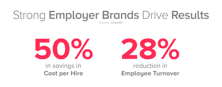 Employer Brands Drive Results